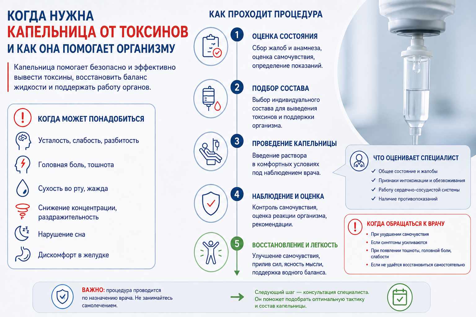 Инфографика объясняет когда нужна капельница от токсинов