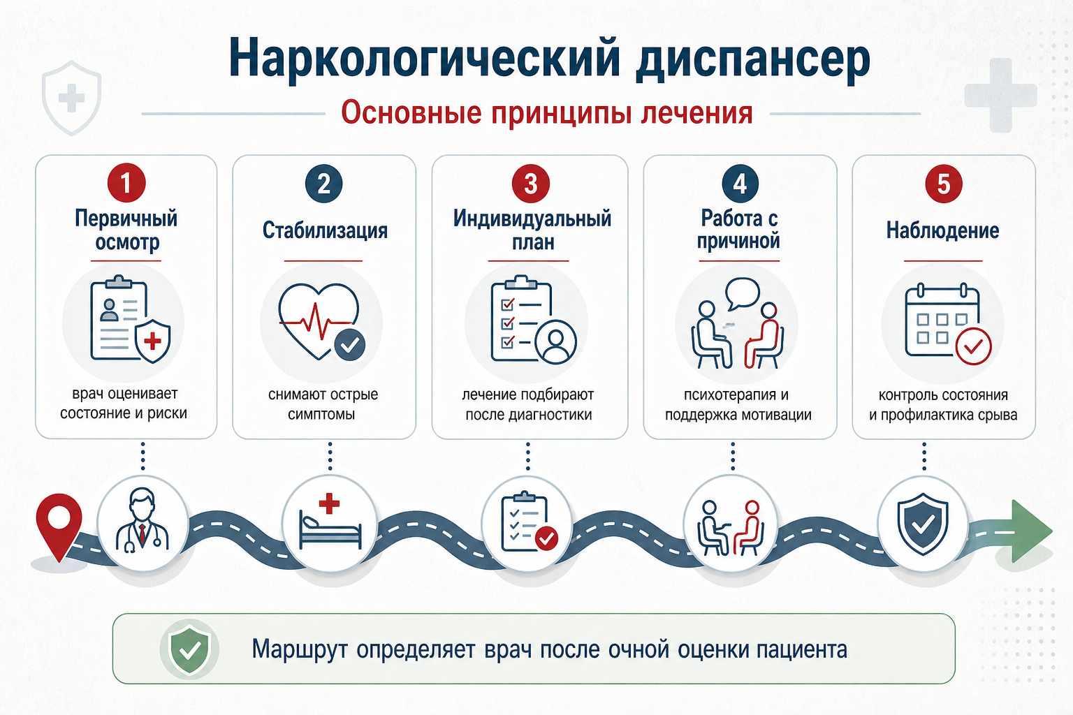 Инфографика показывает принципы лечения